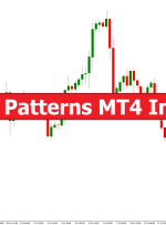 Price Patterns MT4 Indicator – ForexMT4Indicators.com