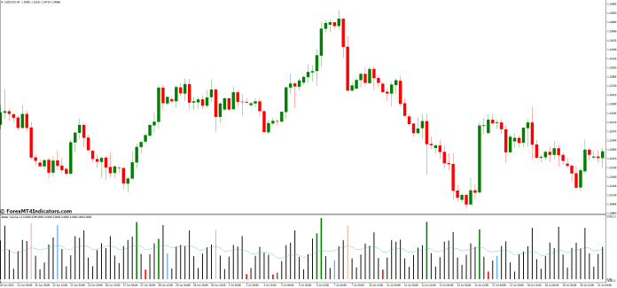 The Advantages of Using Better Volume New Alerts MT4 Indicator