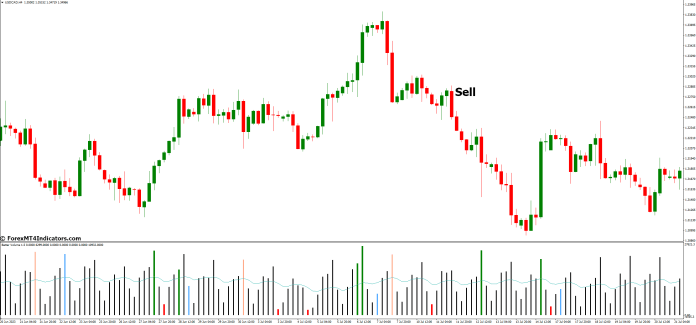 How to Trade with Better Volume New Alerts MT4 Indicator - Sell Entry