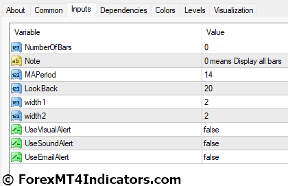 Better Volume New Alerts MT4 Indicator Settings