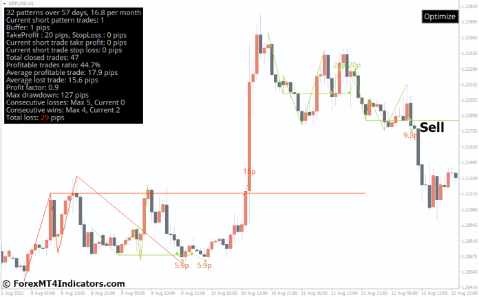 How to Trade with Quasimodo MT4 Indicator - Sell Entry