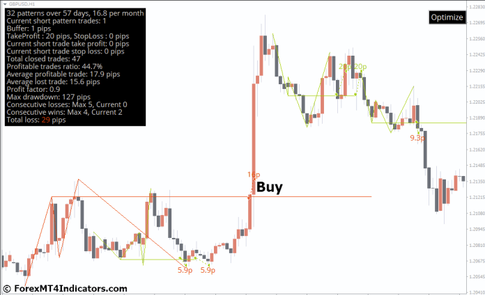 How to Trade with Quasimodo MT4 Indicator - Buy Entry