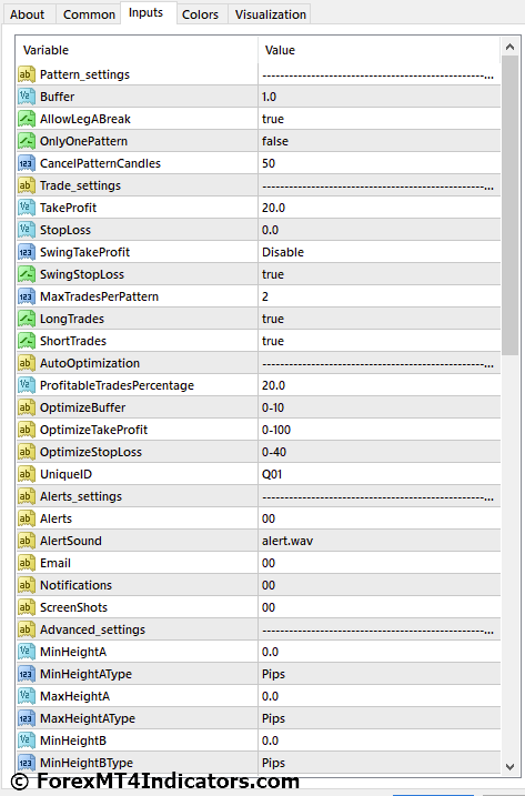 Quasimodo MT4 Indicator Settings