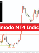 Quasimodo MT4 Indicator – ForexMT4Indicators.com