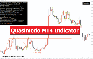 Quasimodo MT4 Indicator – ForexMT4Indicators.com