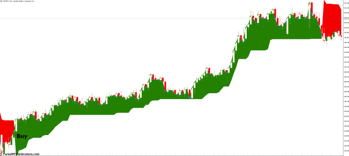 How to Trade with Supertrend MT5 Indicator - Buy Entry