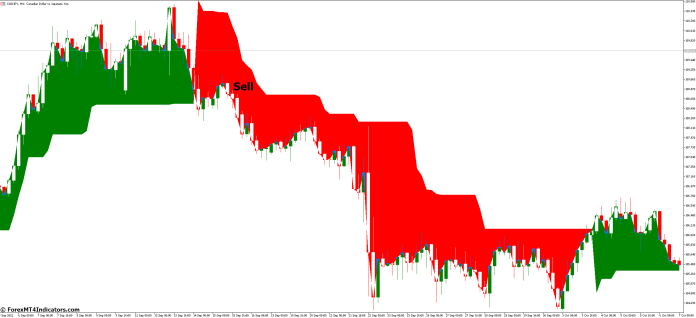 How to Trade with Supertrend MT5 Indicator - Sell Entry