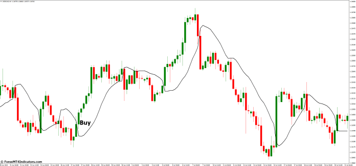 How to Trade with SSL MT4 Indicator - Buy Entry