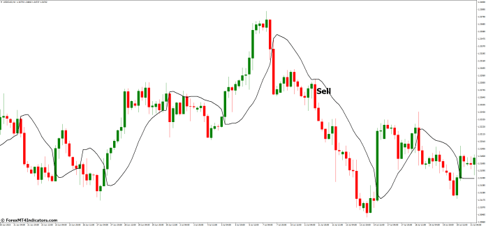 How to Trade with SSL MT4 Indicator - Sell Entry