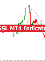 SSL MT4 Indicator – ForexMT4Indicators.com