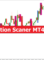 Price Action Scaner MT4 Indicator