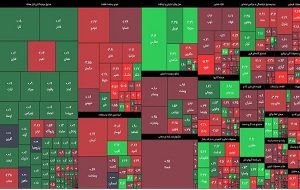 وضعیت بورس در ساعات پایانی معاملات امروز ۲۳ آبان ۱۴۰۲-راهبرد معاصر