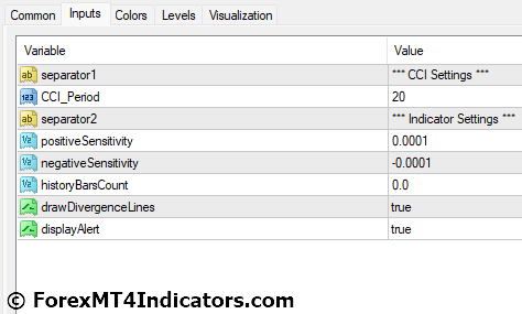 CCI Divergence MT4 Indicator Settings