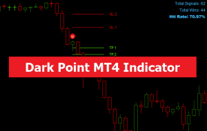 Dark Point MT4 Indicator – ForexMT4Indicators.com