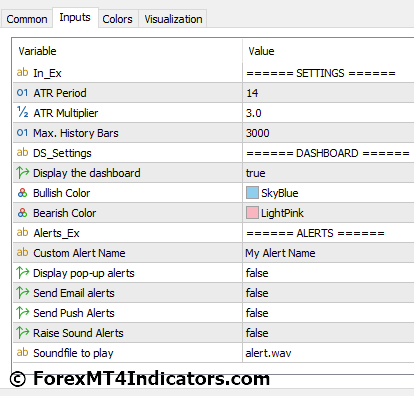 PZ Super Trend MT5 Indicator Settings