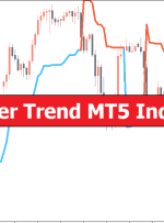 PZ Super Trend MT5 Indicator