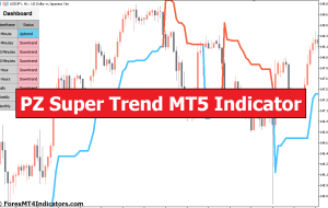 PZ Super Trend MT5 Indicator