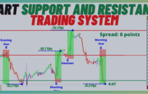 The Smart Support and Resistance Trading System – Trading Strategies – 13 November 2023
