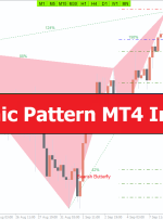 Harmonic Pattern MT4 Indicator – ForexMT4Indicators.com