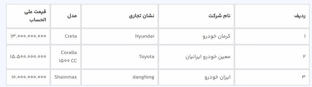 خبر فوری برای متقاضیان خودروهای وارداتی؛ منتظر باشید