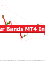 Bollinger Bands MT4 Indicator – ForexMT4Indicators.com