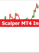 TTM Scalper MT4 Indicator – ForexMT4Indicators.com