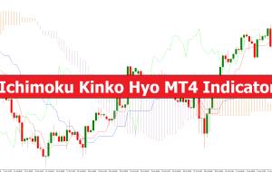 Ichimoku Kinko Hyo MT4 Indicator