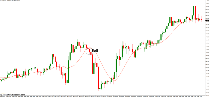 How to Trade with Best Moving Average MT4 Indicator - Sell Entry