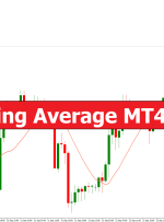 Best Moving Average MT4 Indicator