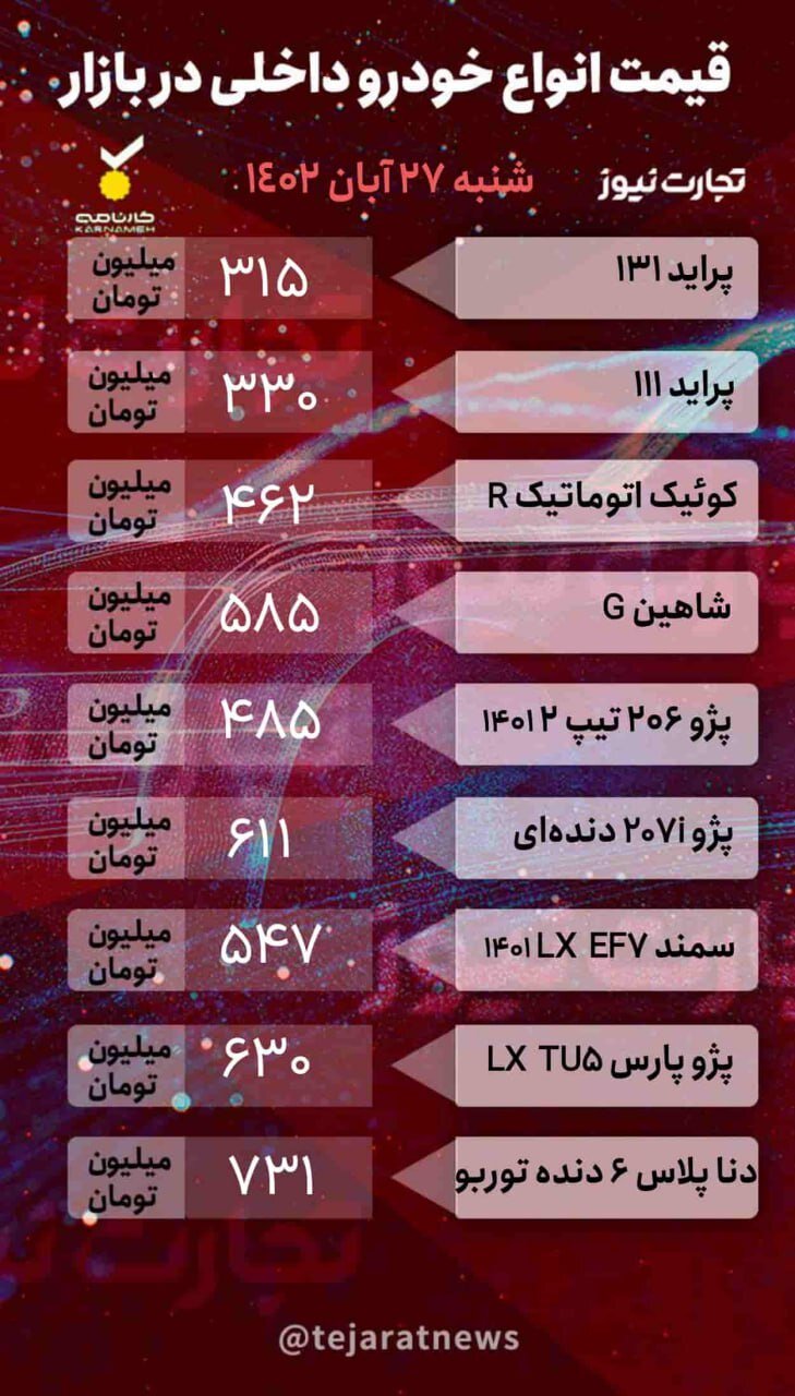 جدیدترین وضعیت قیمت‌ها در بازار خودرو /  پراید، سمند، دنا،جک، ام وی ام و آریزو چند شد؟