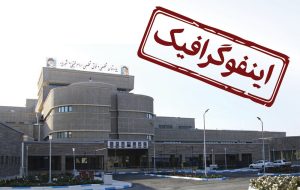 اینفوگرافیک/ افتتاح بیمارستان امام خمینی (ره) شهریار