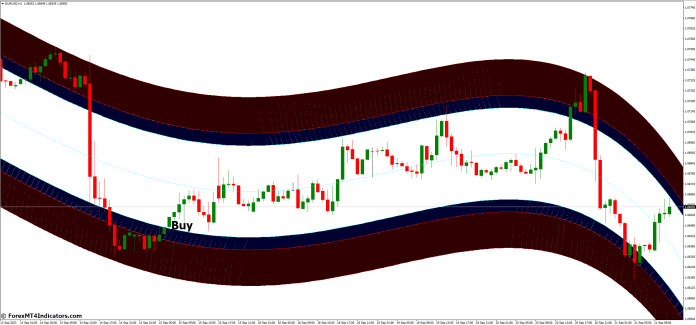 How to Trade with High Way Channel MT4 Indicator - Buy Entry