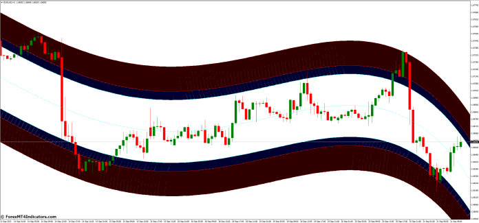 Advantages of Using the High Way Channel MT4 Indicator