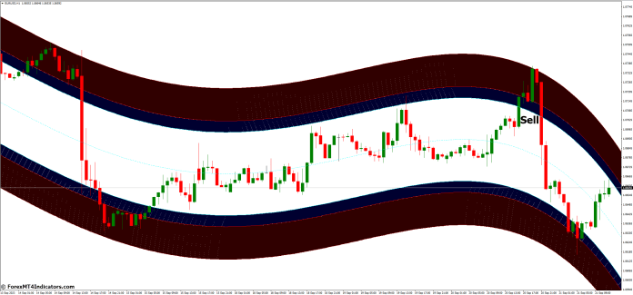 How to Trade with High Way Channel MT4 Indicator - Sell Entry