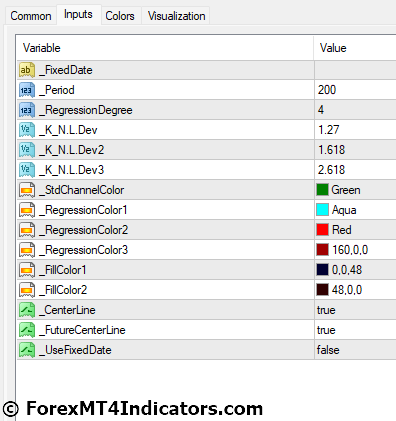 High Way Channel MT4 Indicator Settings