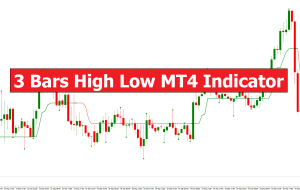 3 Bars High Low MT4 Indicator