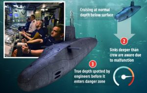 زیردریایی هسته‌ای بریتانیا به دردسر افتاد/عکس