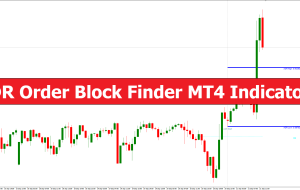 ADR Order Block Finder MT4 Indicator