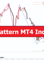 M W Pattern MT4 Indicator