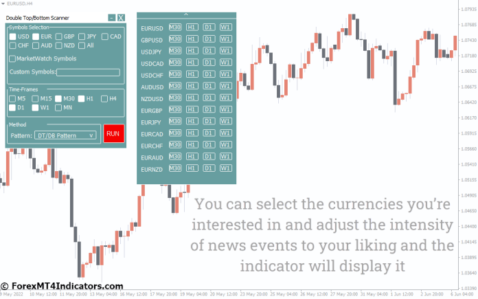 Why Traders Rely on the Double Top Double Bottom MT4 Indicator