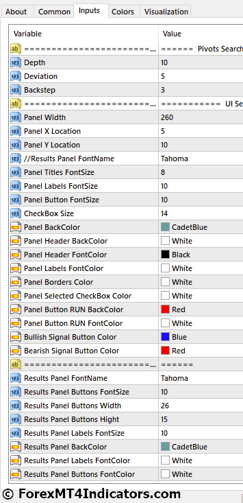 Double Top Double Bottom MT4 Indicator Settings