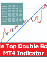 Double Top Double Bottom MT4 Indicator
