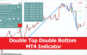 Double Top Double Bottom MT4 Indicator