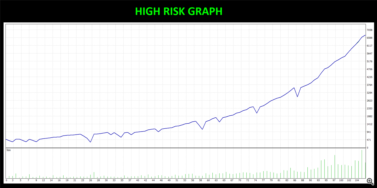 Gold graph