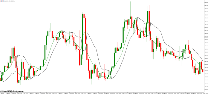 Using the SSL Channel Chart MT5 Indicator