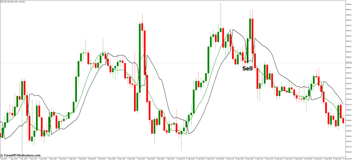 How to Trade with SSL Channel Chart MT5 Indicator - Sell Entry