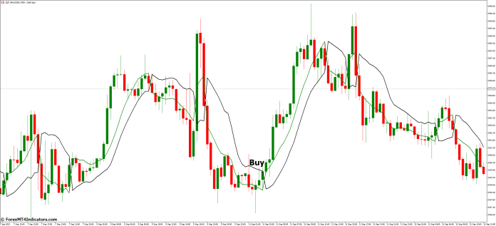 How to Trade with SSL Channel Chart MT5 Indicator - Buy Entry