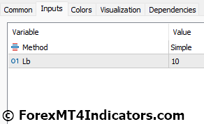 SSL Channel Chart MT5 Indicator Settings