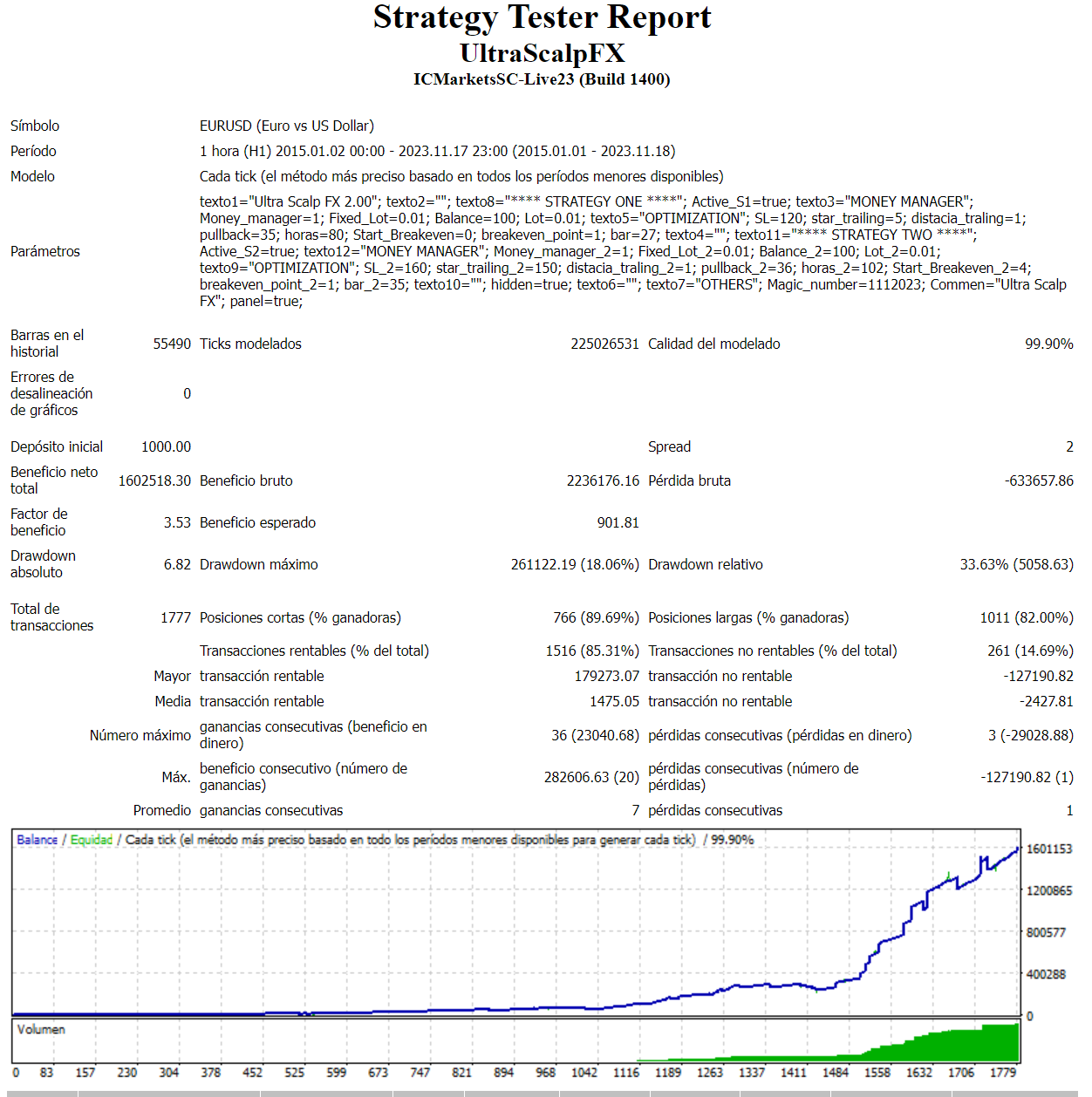 Backtest