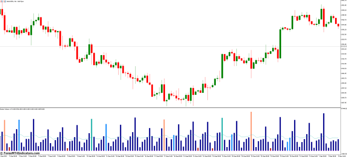 Benefits of Using the Indicator